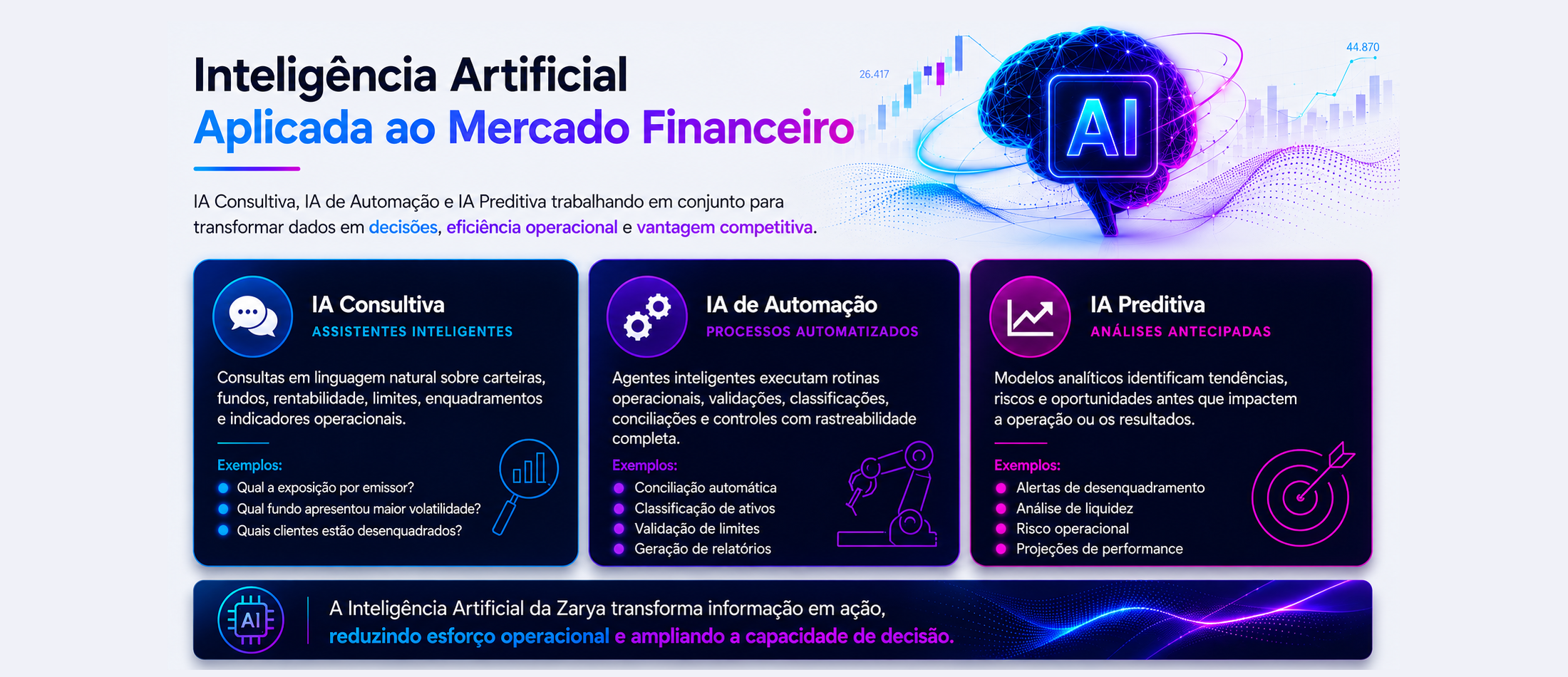 Inteligência Artificial Aplicada ao Mercado Financeiro